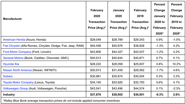 How Much Does A New Car Log Book Cost